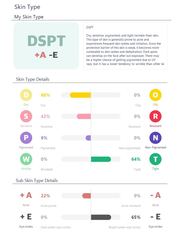 Results from the skin analyzer machine at Laser Beamer Skincare please note that results vary from customer to customer