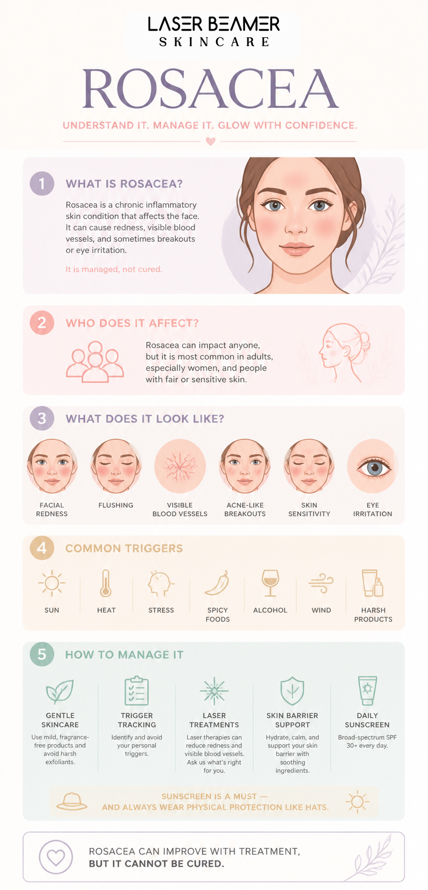All about Rosacea from Laser Beamer Skincare