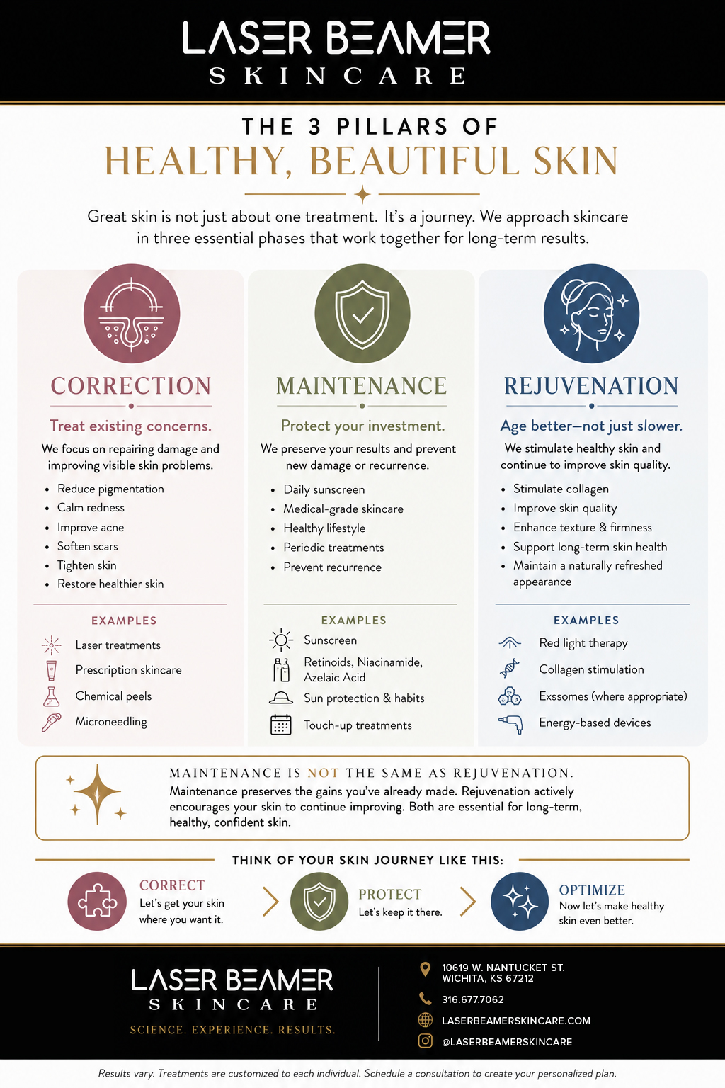 3-Pillars-of-Healthy-Beautiful-Skin_web The 3 Pillars of Healthy Beautiful Skin explained visually